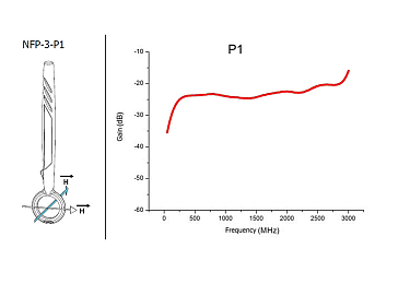 RIGOL NFP-3